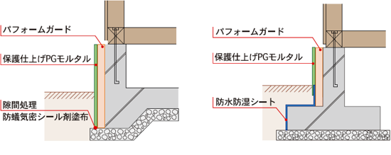 パ フォーム ca