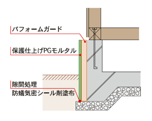 モルタル仕上げ