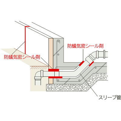 防蟻気密シール材
