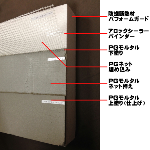 下塗り4mm＋仕上げ4mm＝総塗付厚8mm