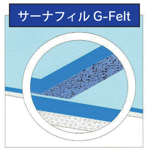 Gフェルトシート