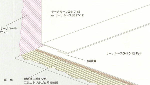 S-FA-F工法 断面図