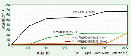 商品イメージ